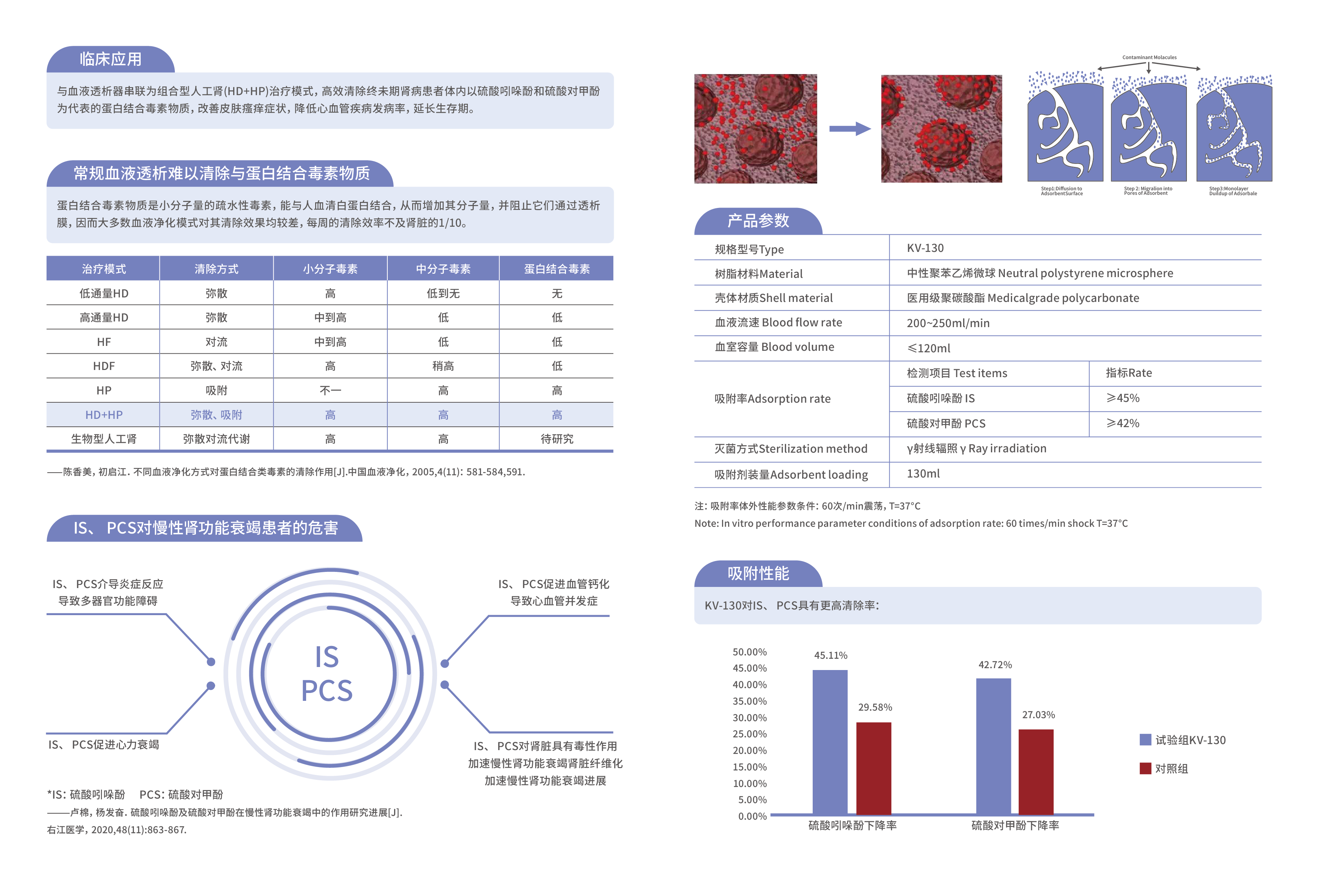 仝康医疗一次性血液灌流器手册-02.png
